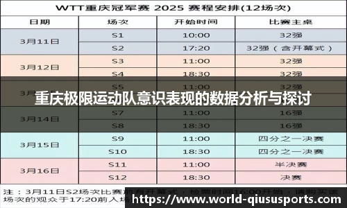 重庆极限运动队意识表现的数据分析与探讨